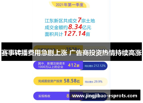 赛事转播费用急剧上涨 广告商投资热情持续高涨